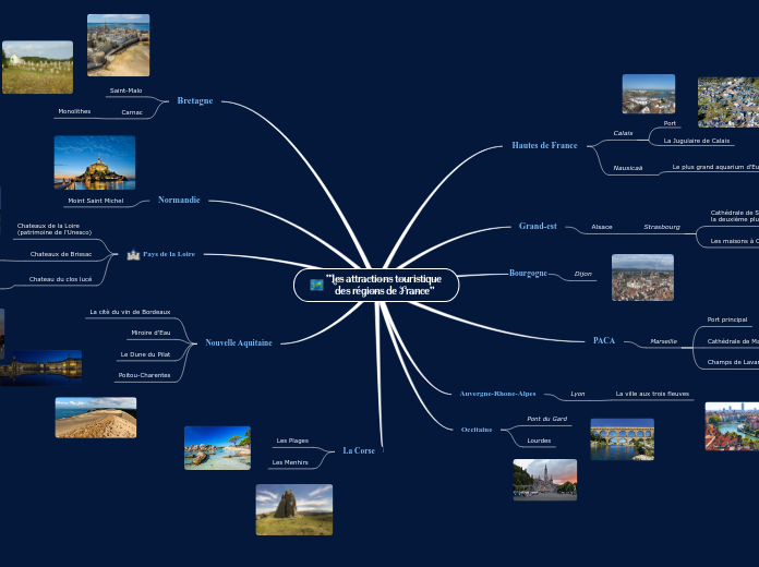 "Les attractions touristique 
des régions de France"