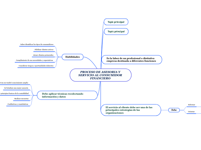 PROCESO DE ASESORIA Y SERVICIO AL CONSUMIDOR FINANCIERO 