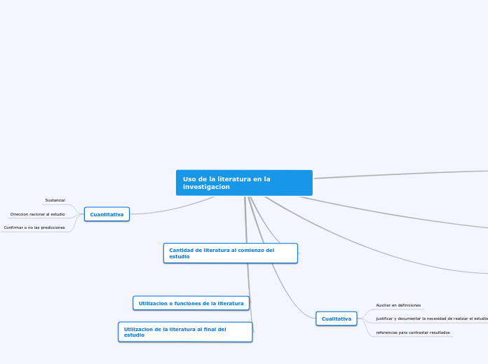 Uso de la literatura en la investigacion