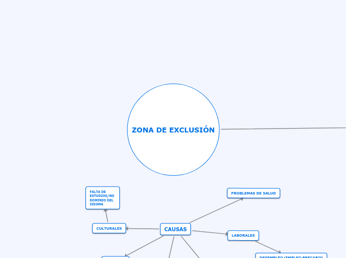 ZONA DE EXCLUSIÓN