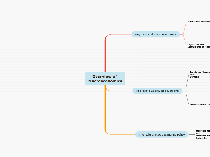 Overview of Macroeconomics