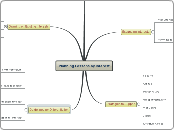 Planning Lessons by Interest - Mind Map