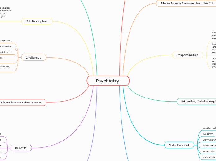 Psychiatry 