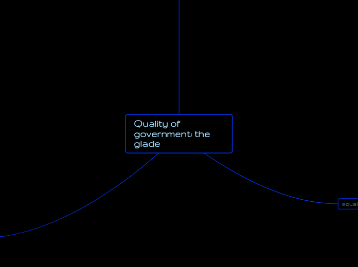 Quality of government: the glade