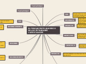 EL PENSAMIENTO NUMERICO EN LOS ESTANDAR...- Mapa Mental