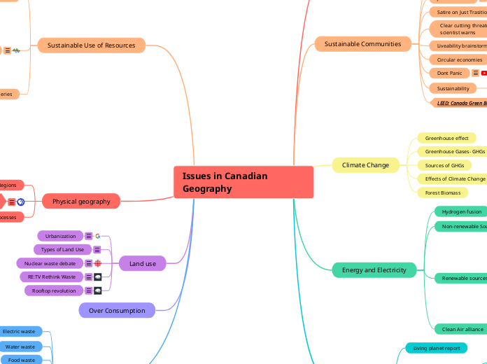 Issues in Canadian Geography