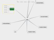 nos - Mapa Mental