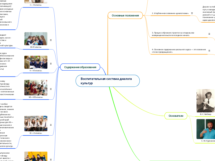 Воспитательная система диалога к...- Мыслительная карта