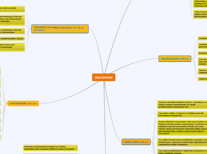 ERITAMINE - Mind Map