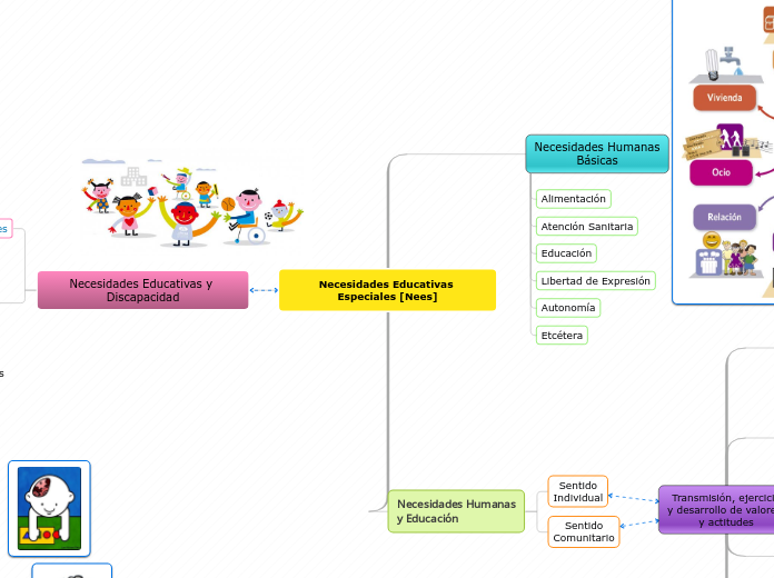 Organigrama arbol