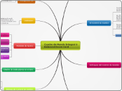 Cuadro de Mando Integral ó
Balanced Sco...- Mapa Mental