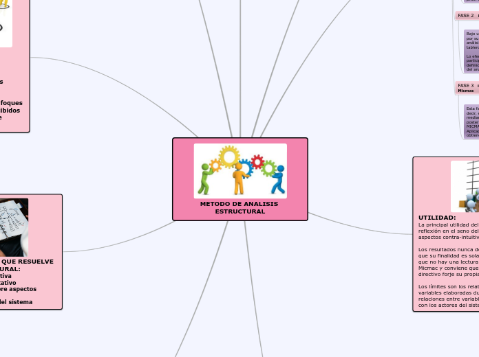 METODO DE ANALISIS ESTRUCTURAL