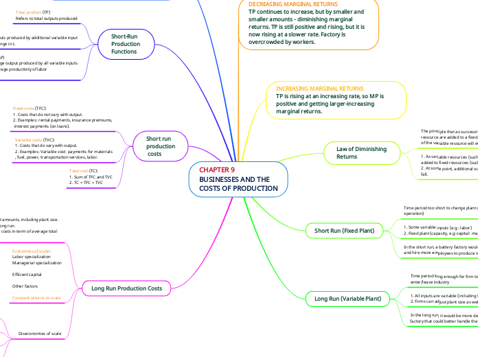 CHAPTER 9 
BUSINESSES AND THE 
COSTS OF PRODUCTION