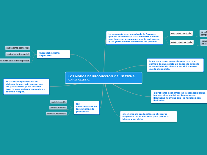 LOS MODOS DE PRODUCCION Y EL SISTEMA CAPITALISTA.