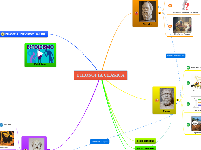 FILOSOFÍA CLÁSICA