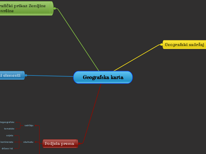 Geografska karta - Mind Map