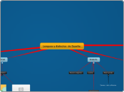 Lenguas y dialectos  de España. - Mapa Mental