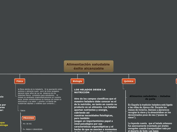 Alimentación saludable éxito alcanzable