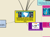 La Educación Virtual en Latinoamérica. ...- Mapa Mental