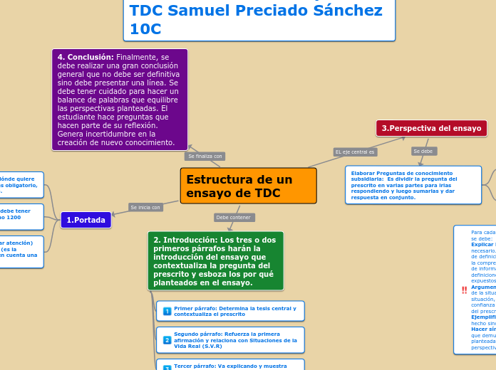 Estructura de un           ensayo de TDC