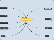 BOOM PICTURES - Mapa Mental