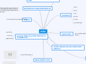 mites - Mapa Mental