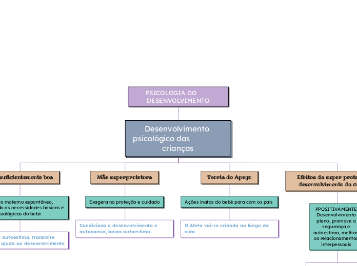 PSICOLOGIA DO        DESENVOLVIMENTO