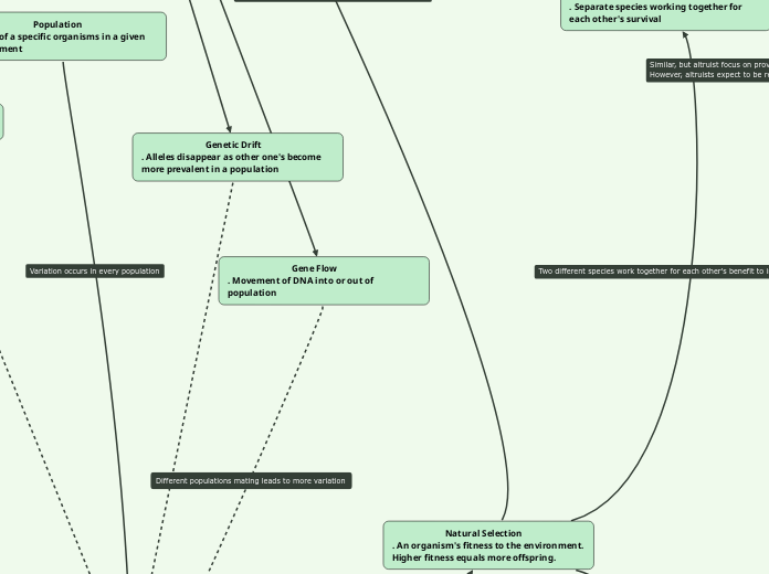 Evolutionary Concept Module 2