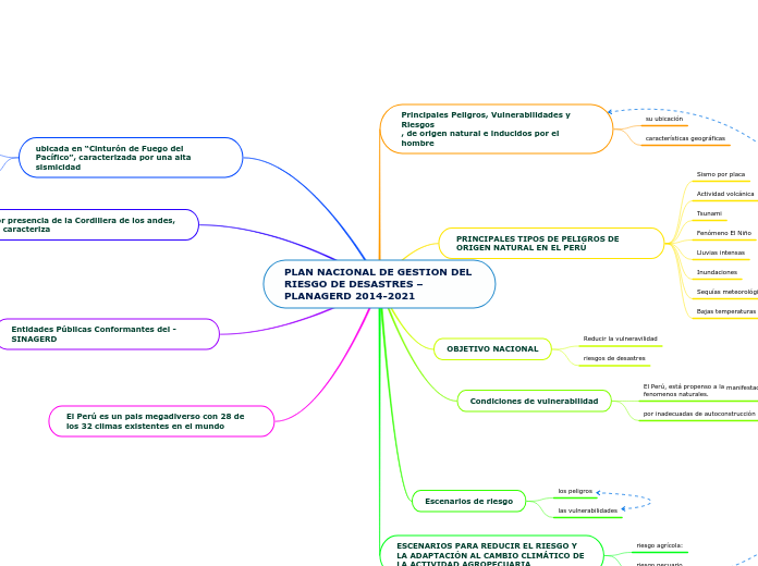 PLAN NACIONAL DE GESTION DEL RIESGO DE DESASTRES – PLANAGERD 2014-2021