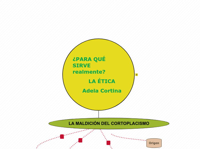 ¿PARA QUÉ SIRVE     realmente?            LA ÉTICA        Adela Cortina