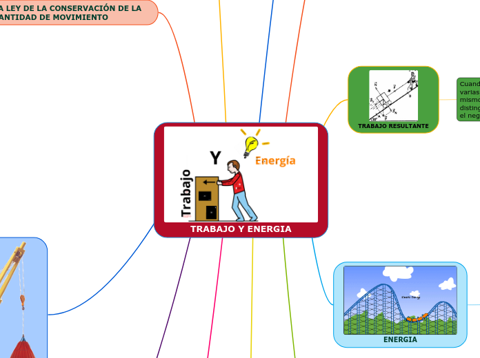 TRABAJO Y ENERGIA