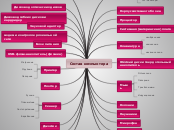 Состав компьютера - Мыслительная карта