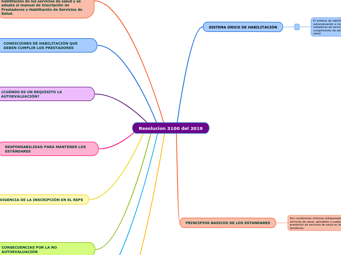 Resolucion 3100 del 2019