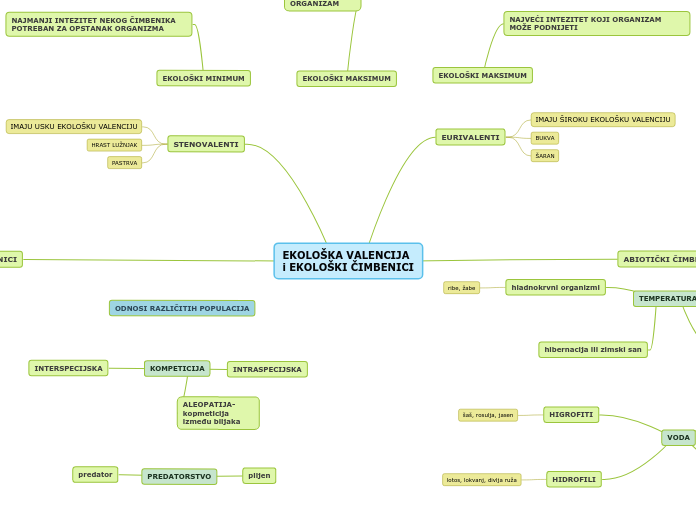 EKOLOŠKA VALENCIJA i EKOLOŠKI ČIMBENICI