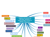 Modelos educativos en contextos europeo...- Mapa Mental