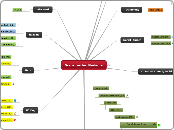 Websites for Students - Mind Map