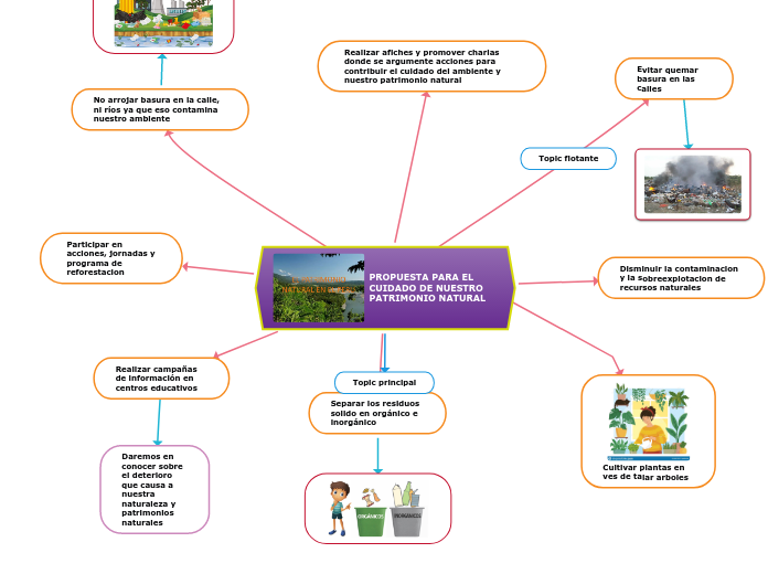 PROPUESTA PARA EL CUIDADO DE NUESTRO PATRIMONIO NATURAL