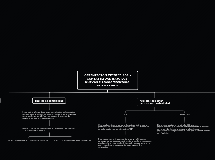 ORIENTACION TECNICA 001 -CONTABILIDAD B...- Mapa Mental