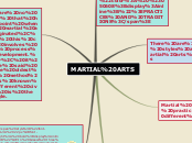 MARTIAL ARTS - Mind Map