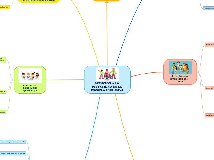 ATENCIÓN A LA DIVERSIDAD EN LA ESCUELA INCLUSIVA