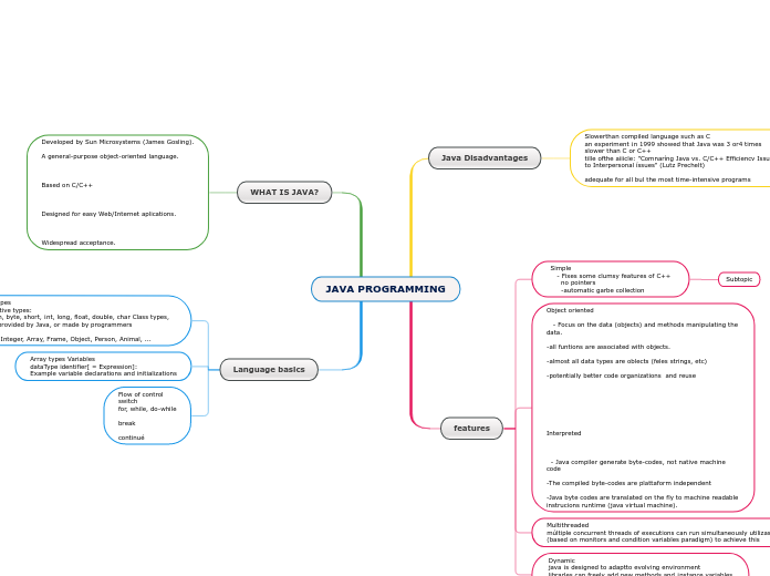 JAVA PROGRAMMING