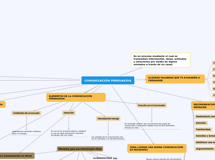 COMUNICACIÓN PERSUASIVA