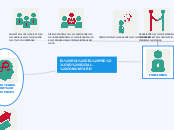 EL ROL DEL PSICÓLOGO SOCIAL- COMUNITARI...- Mapa Mental