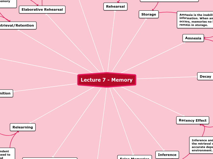 Lecture 7 - Memory