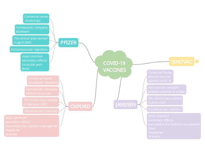 COVID-19
VACCINES