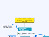 CAPTACIÓN DEL CAPITAL HUMANO           ...- Mapa Mental