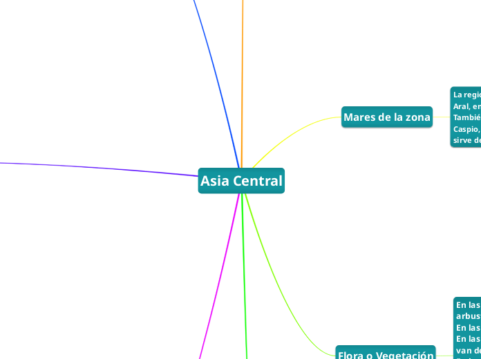 Asia Central