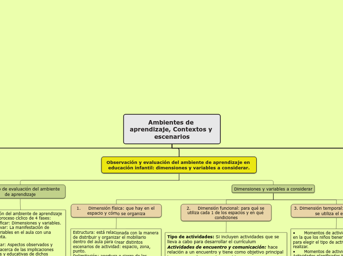 Ambientes de aprendizaje, Contextos y escenarios