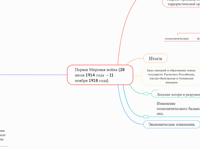 Первая Мировая война (28 июля 1914 года  - 11 ноября 1918 года) 