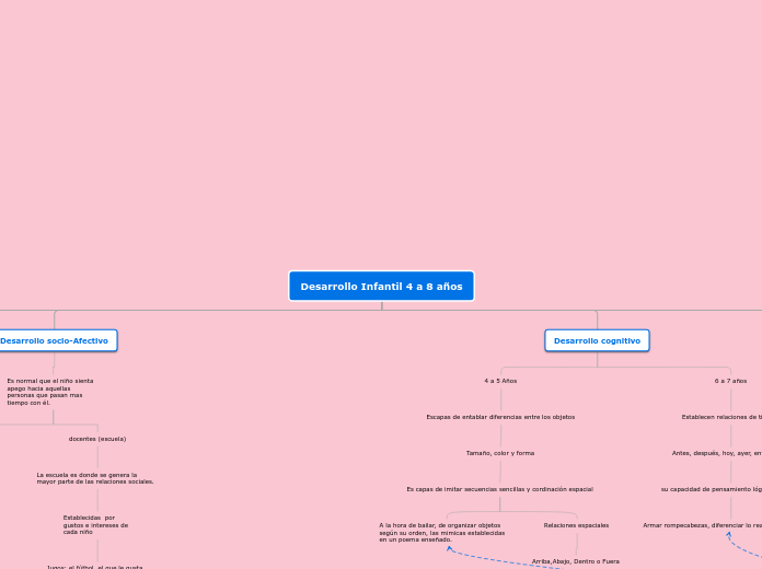 mapa conceptual